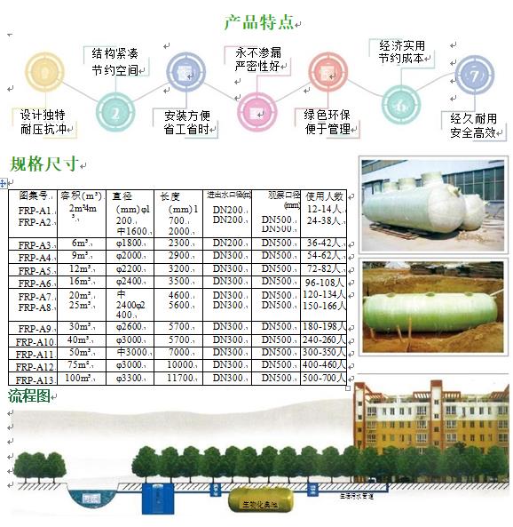 庄河玻璃钢化粪池